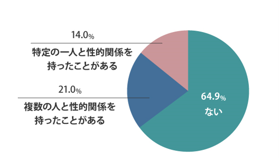 円グラフ